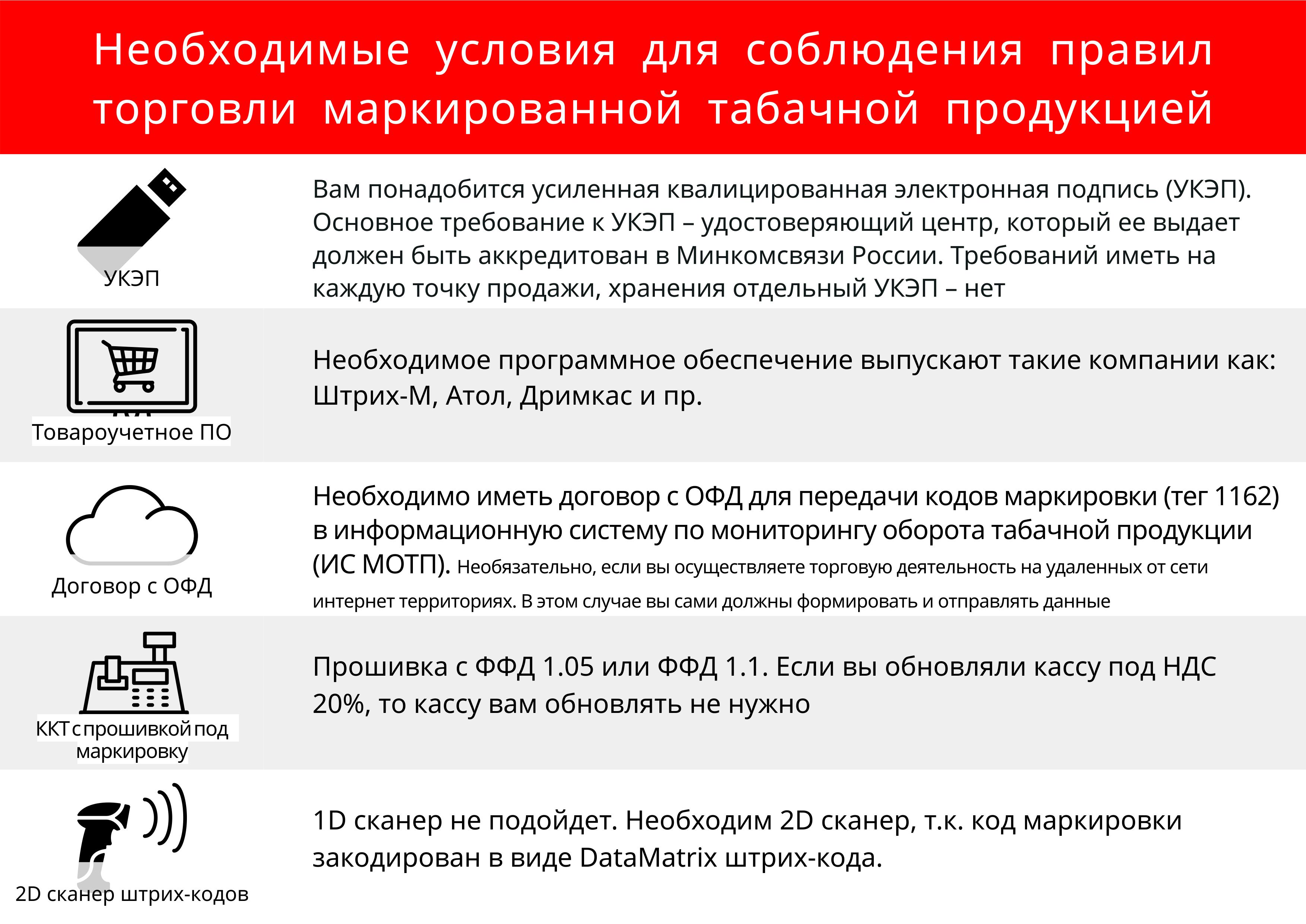 Что нужно розничным точкам для торговли маркированной табачной продукцией